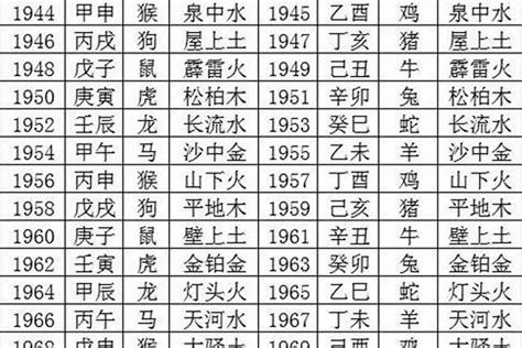 戊寅年五行|生辰八字查詢，生辰八字五行查詢，五行屬性查詢